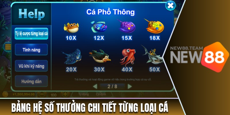 Bảng hệ số thưởng chi tiết tại thương hiệu 