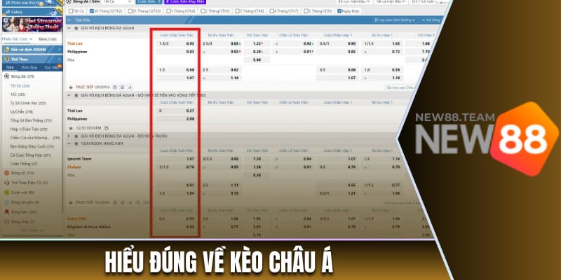 Hiểu đúng về kèo châu Á