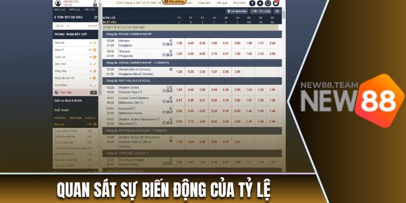 Quan sát và xác định biến động của tỷ lệ
